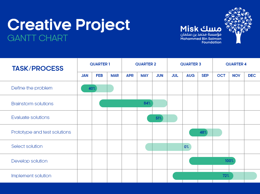 GANTT CHART