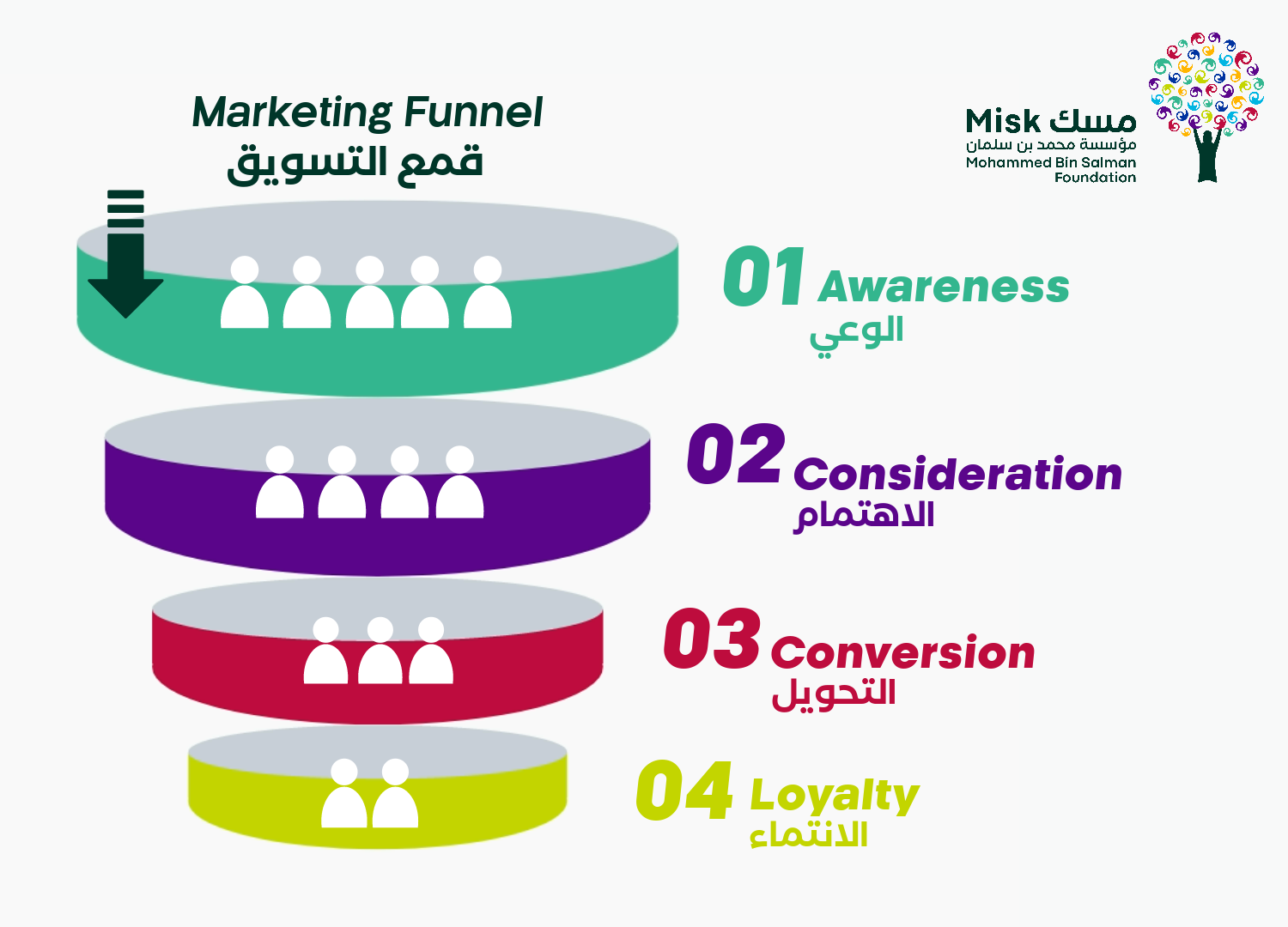 What is a Marketing Funnel?