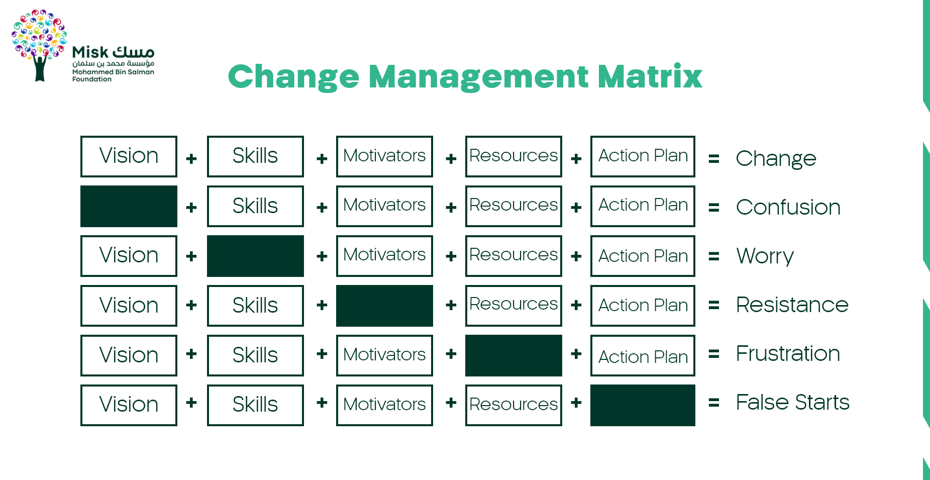 Change Management Matrix