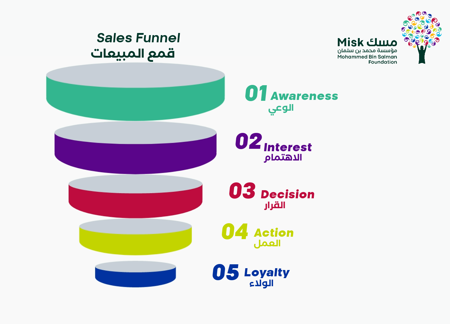 قمع المبيعات