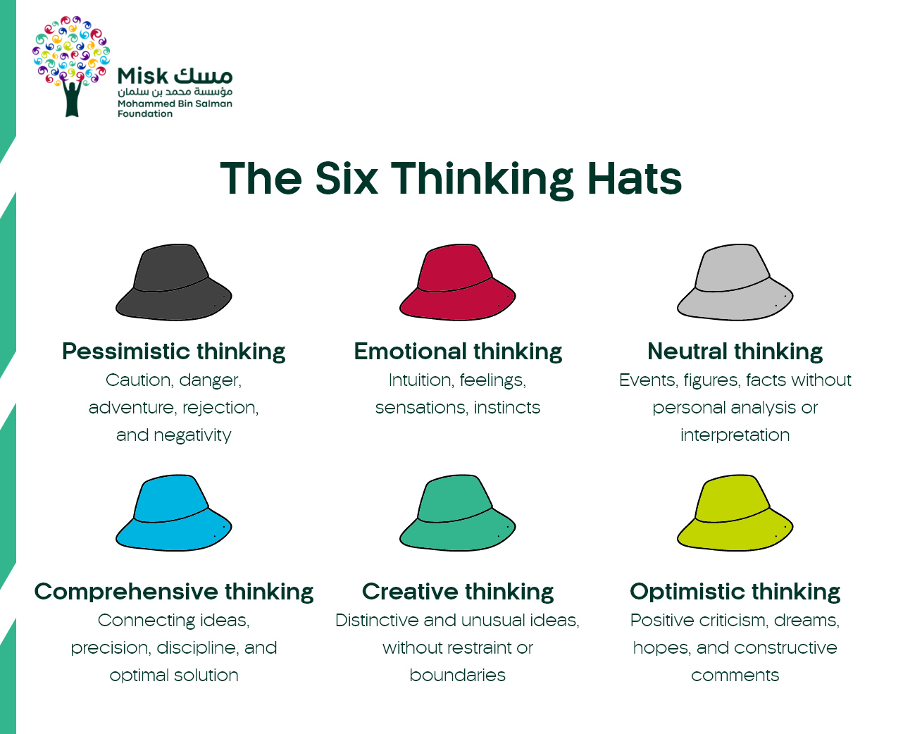 The Six Thinking Hats