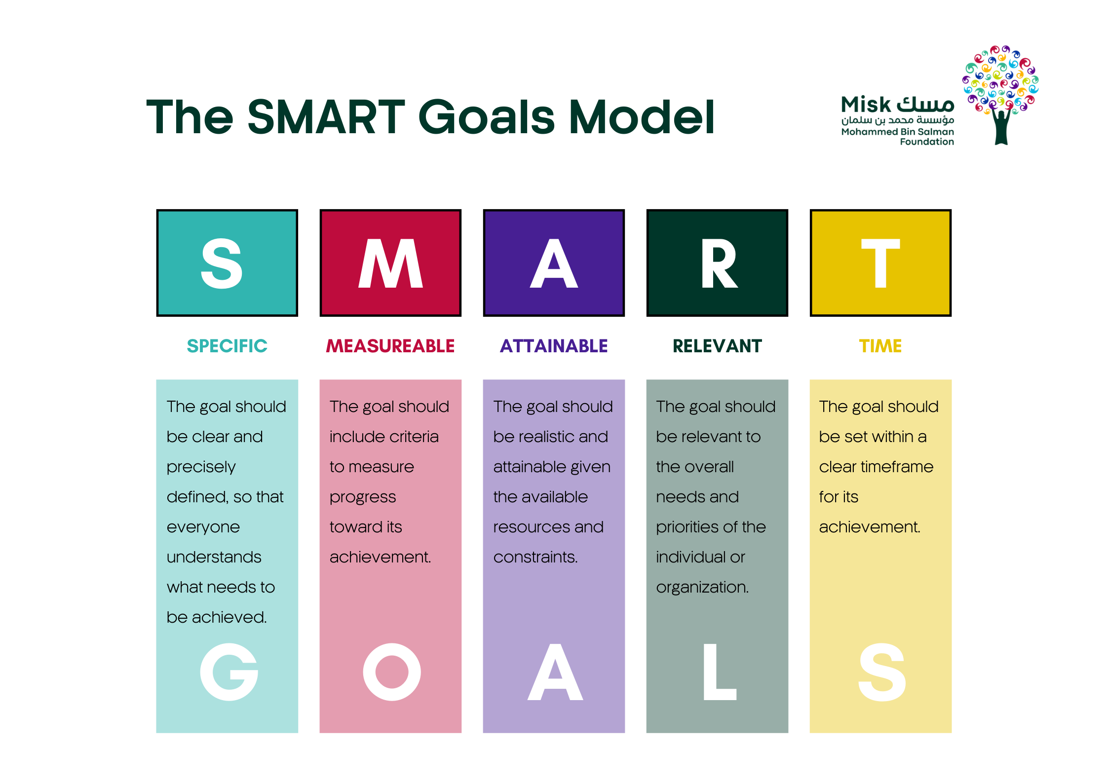 SMART GOALS MODEL