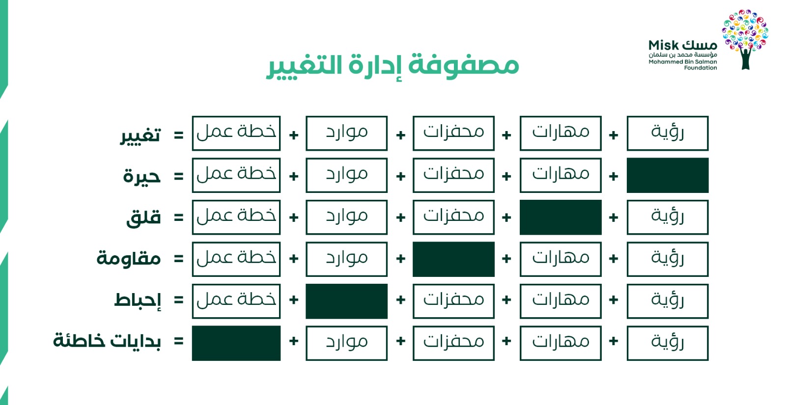 مصفوفة إدارة التغيير