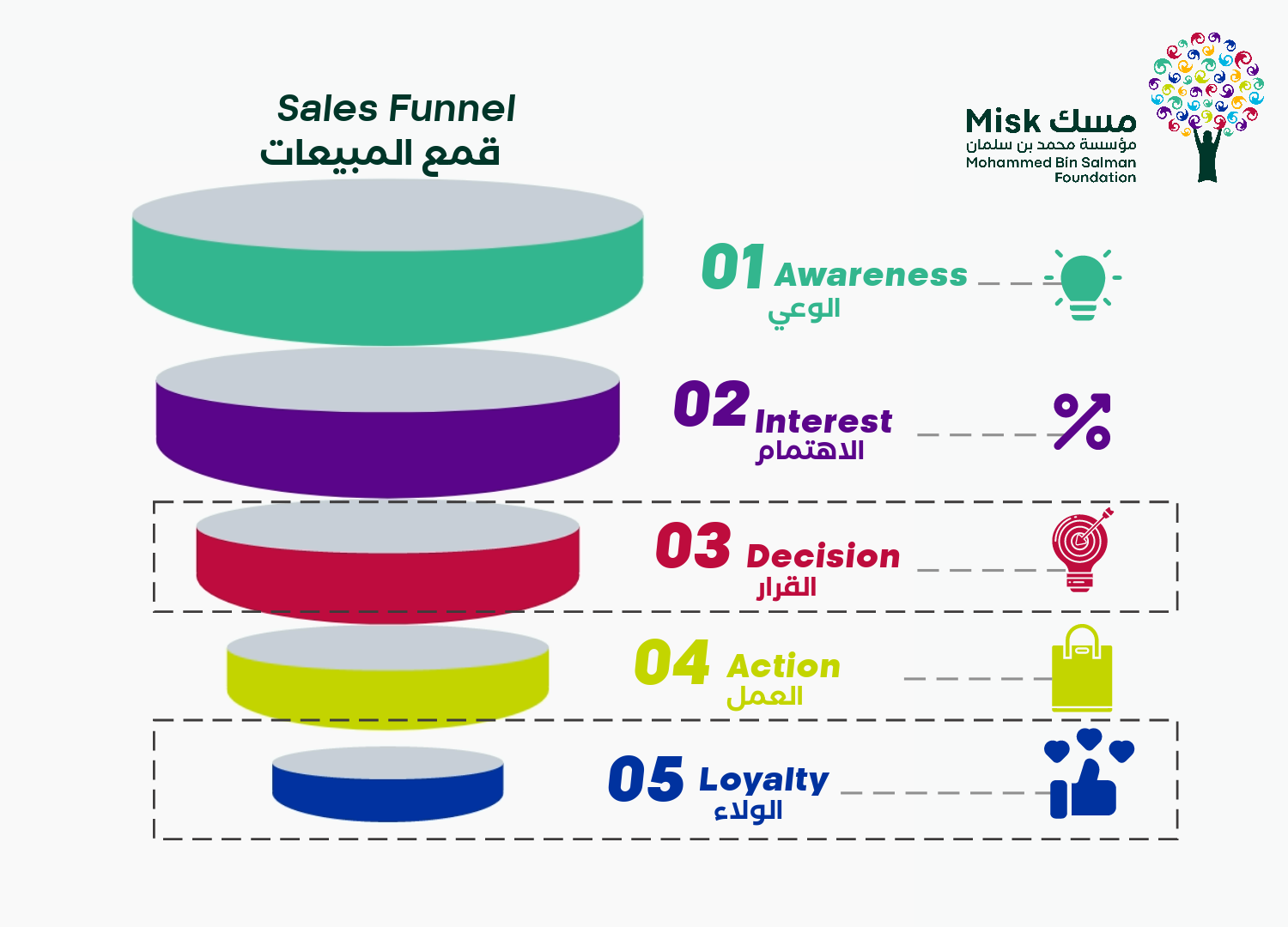 قمع المبيعات